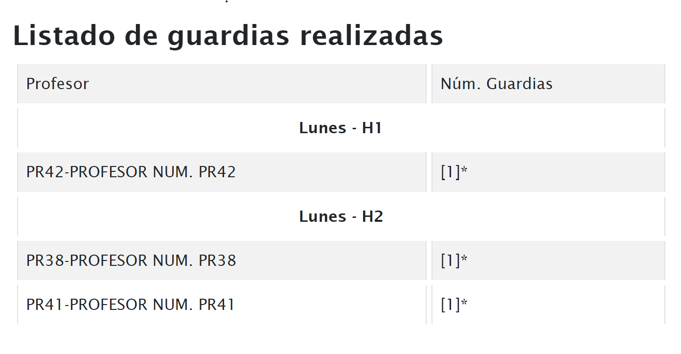Listado 1